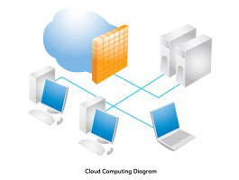 CLOUD COMPUTING